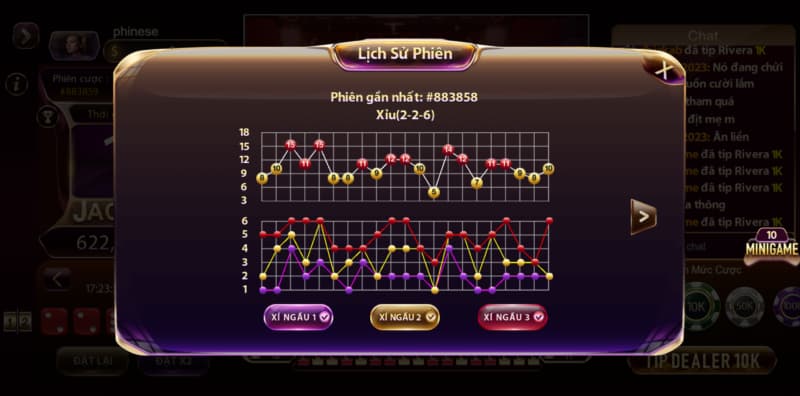 bảng thống kê tài xỉu
