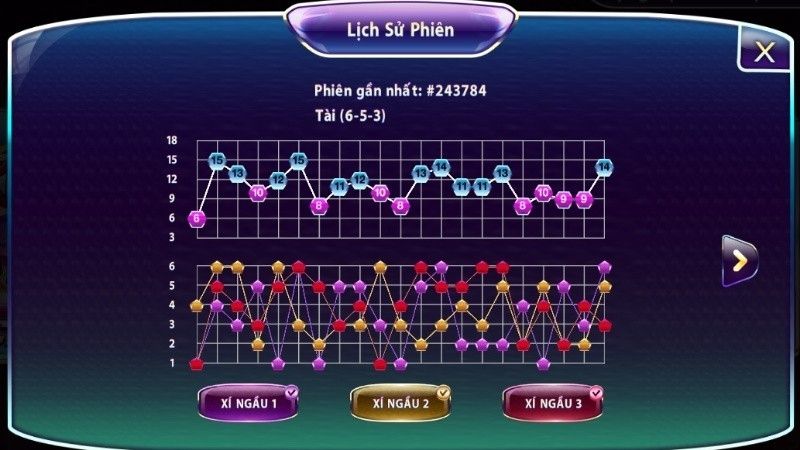 Cách đánh tài xỉu cầu nghiêng tăng tỷ lệ thắng 4 Cầu nghiêng tài xỉu chiến thuật hay cho người mới